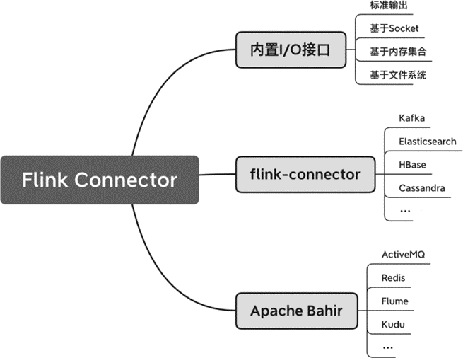 ../_images/Connector.png