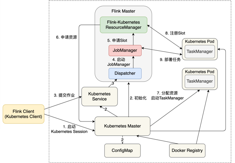 ../_images/Kubernetes-Session.png