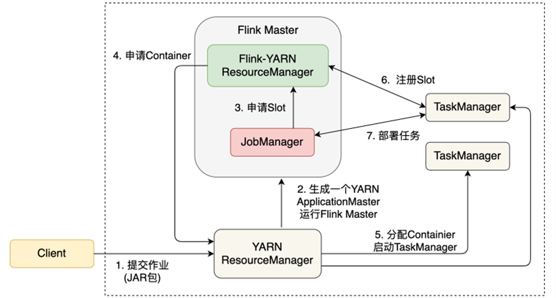 ../_images/Per-Job.png