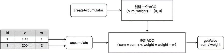 ../_images/aggregate.png