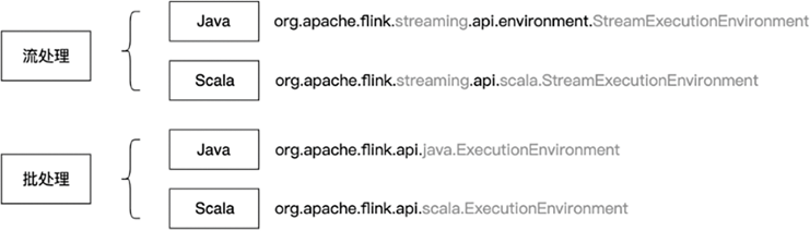 ../_images/batch-streaming-api-import.png