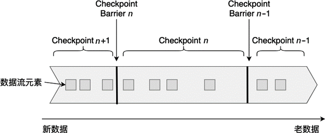 ../_images/checkpoint-barrier.png