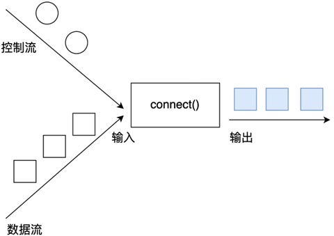 ../_images/connect-control.png