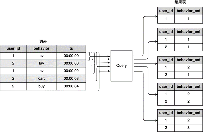 ../_images/continuous-query.png
