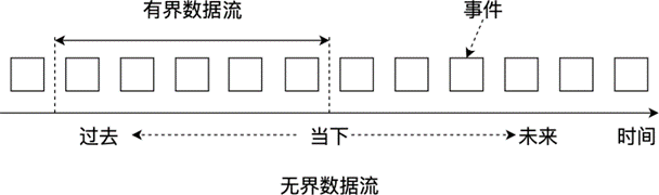 ../_images/data-and-data-stream.png