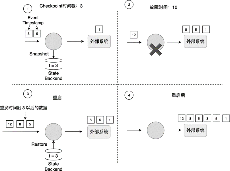 ../_images/data-redundancy-issues.png
