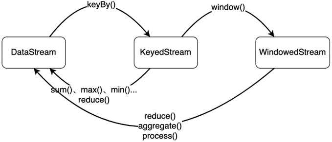 ../_images/data-stream-window-stream.png