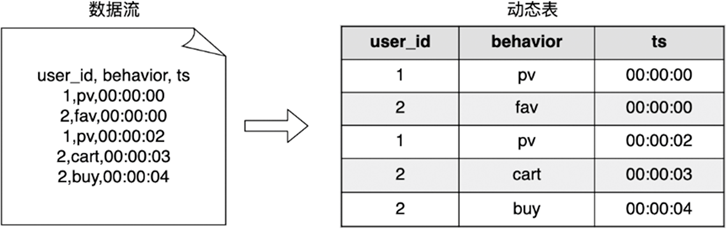 ../_images/data-to-table.png