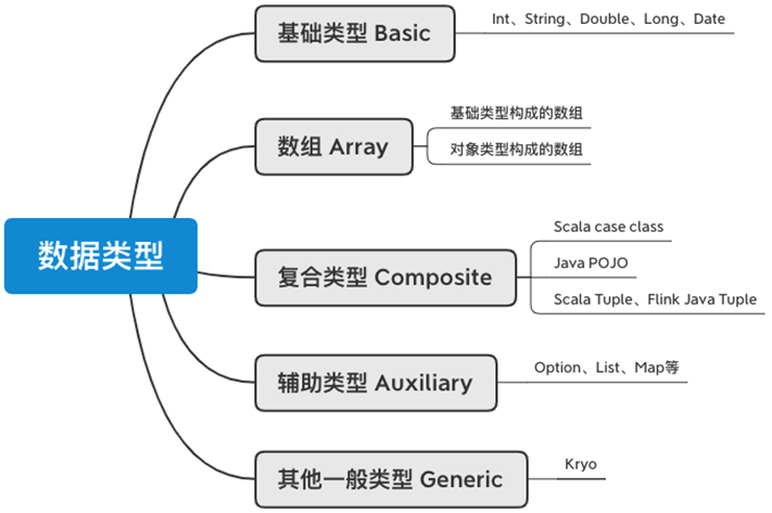 ../_images/data-type.png