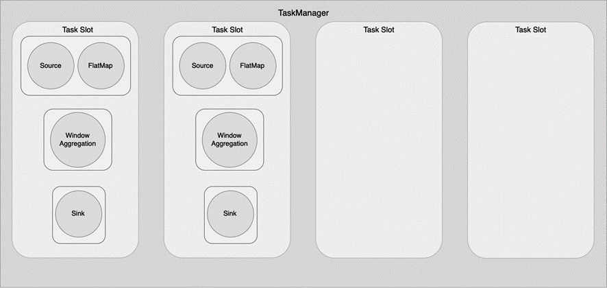../_images/default-slot-sharing-pipeline.png