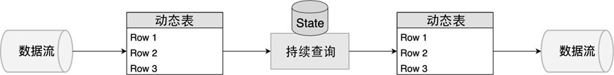 ../_images/dynamic-table.png