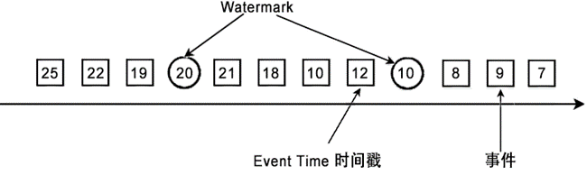../_images/event-time-watermark.png