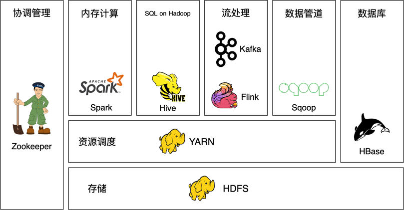 ../_images/hadoop.png