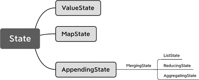 ../_images/inheritance-relationships-of-keyedState.png