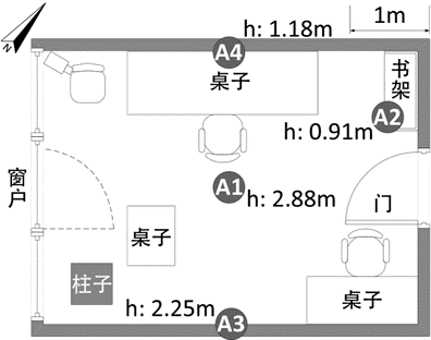 ../_images/iot-room-a.png
