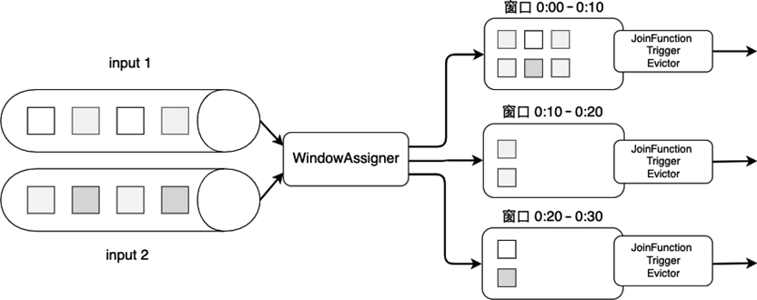 ../_images/join-lifecycle.png