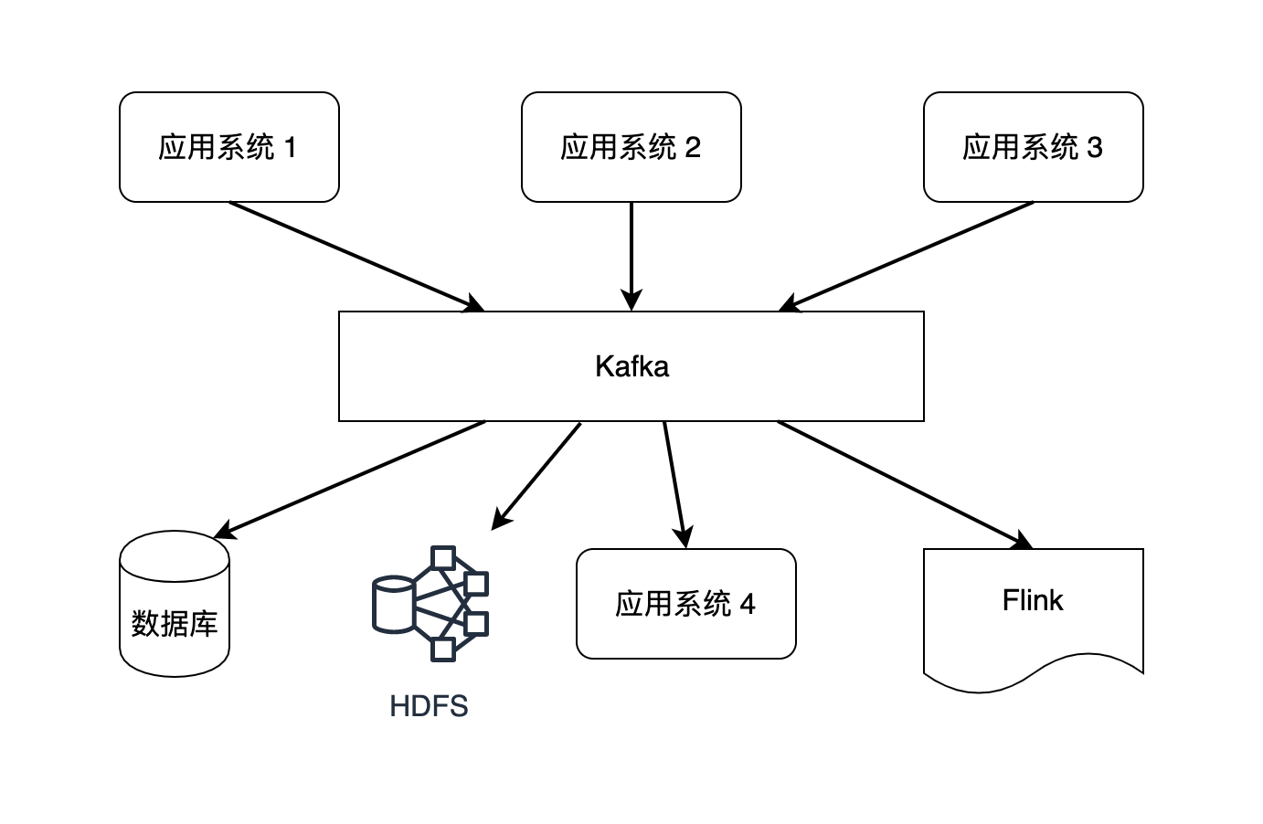 ../_images/kafka.png