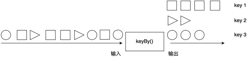 ../_images/keyBy.png