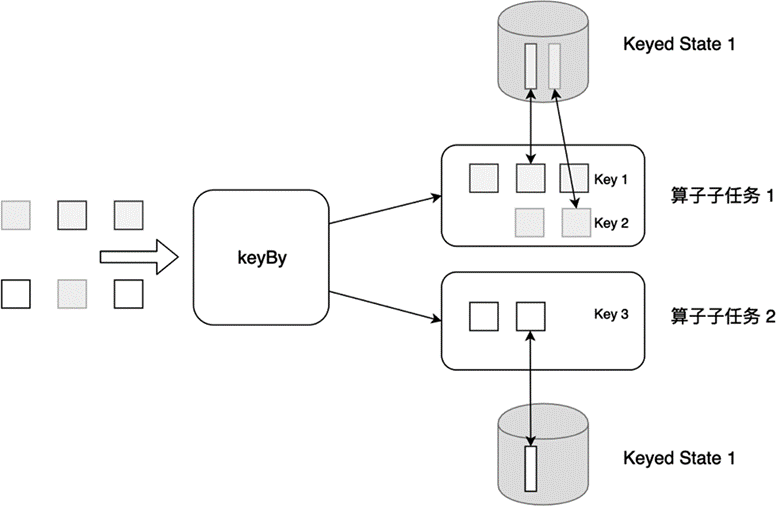 ../_images/keyedstate.png