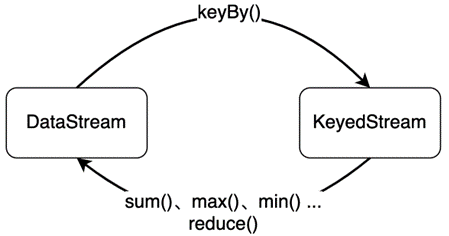 ../_images/keyedstream-datastream.png