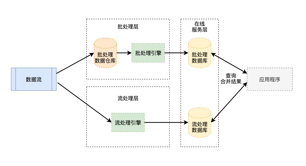 ../_images/lambda.png