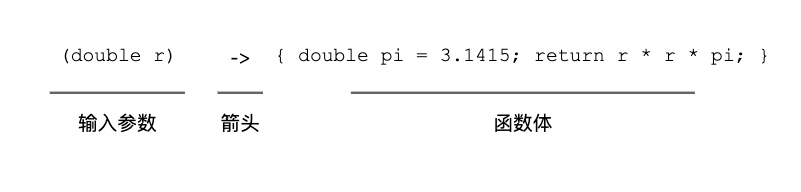 ../_images/lambda1.png
