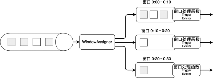 ../_images/lifecycle-of-a-window.png