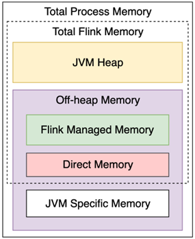 ../_images/memory-model.png