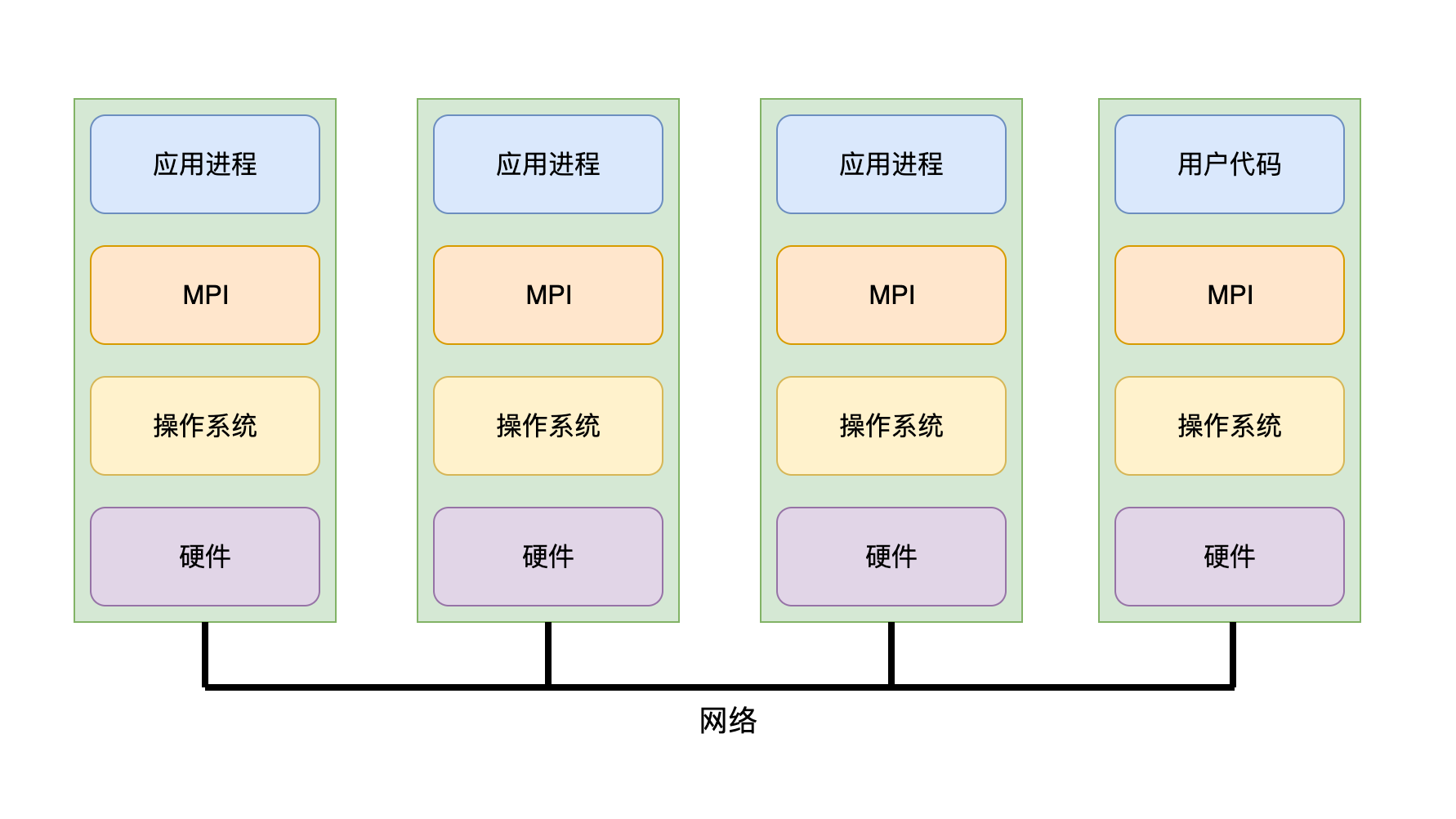 ../_images/mpi.png