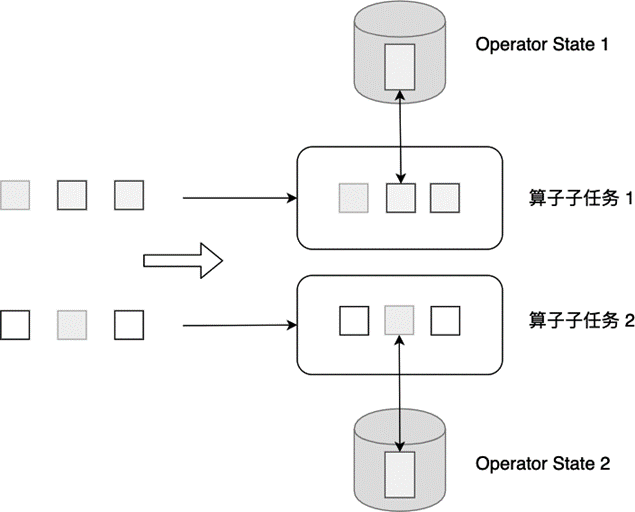 ../_images/operatorstate.png