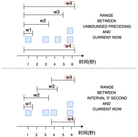 ../_images/range-over-window.png