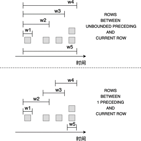 ../_images/rows-over-window.png