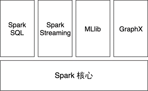../_images/spark.png