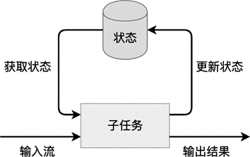 ../_images/state-acquisition-and-update.png