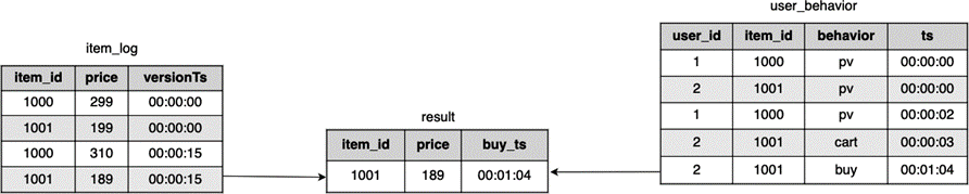 ../_images/temporal-table-join.png