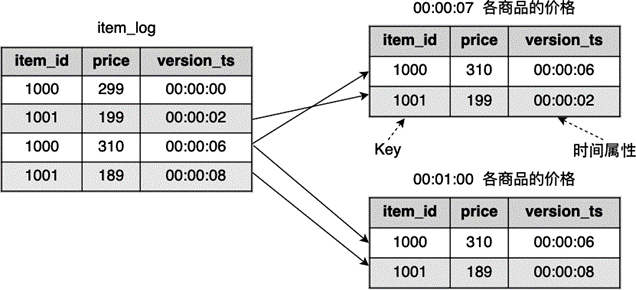 ../_images/temporal-table.png