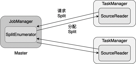 ../_images/three-key-components.png