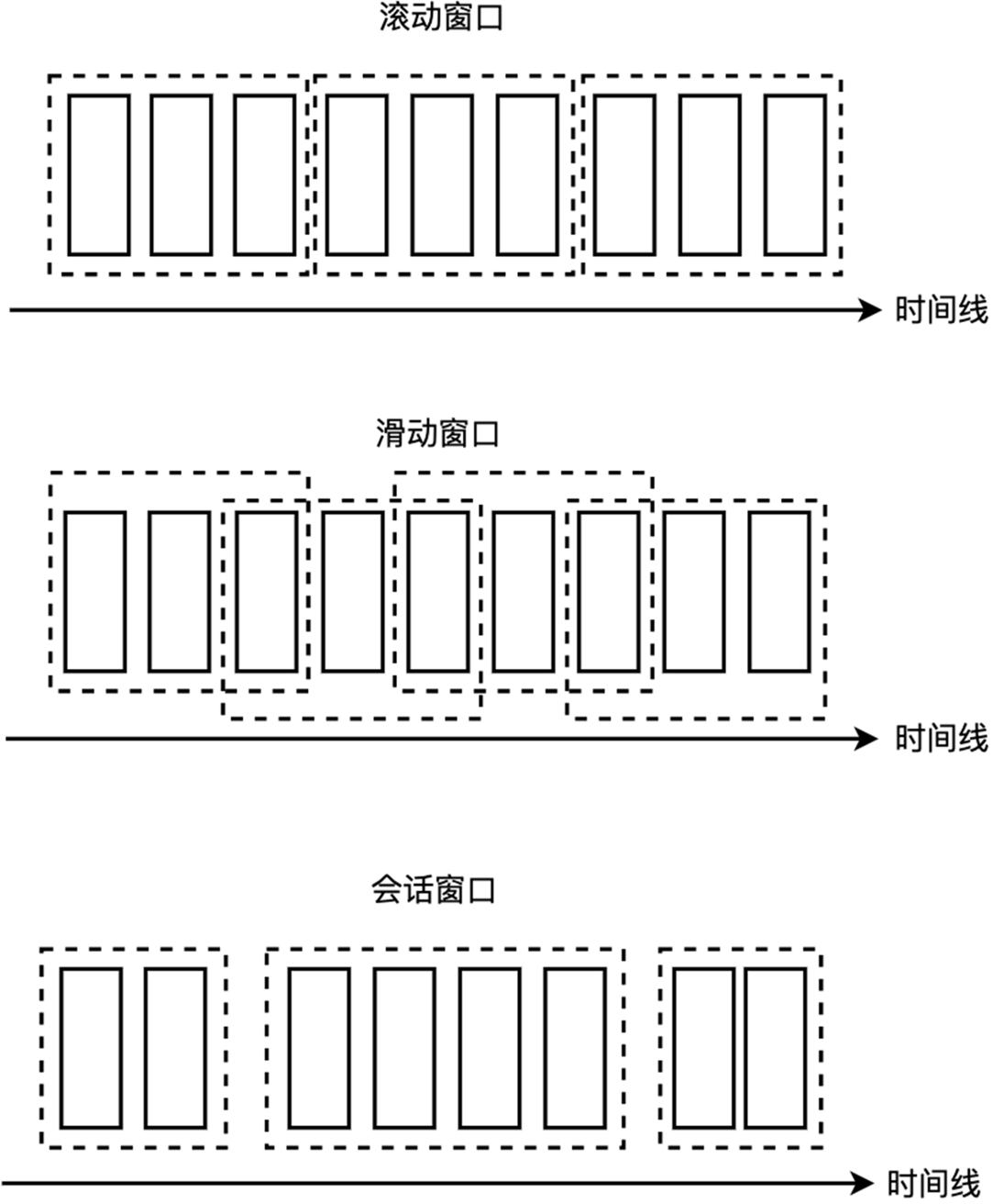 ../_images/three-type-window.png
