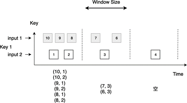 ../_images/tumbling-window-join.png