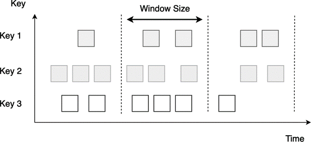 ../_images/tumbling-window.png