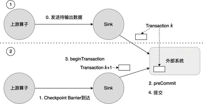 ../_images/two-phase-commit.png