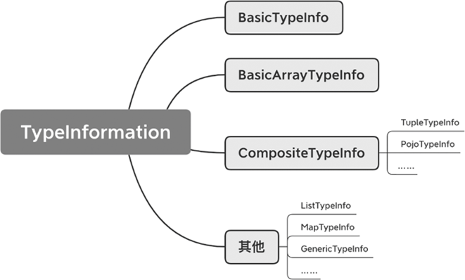 ../_images/typeinformation.png