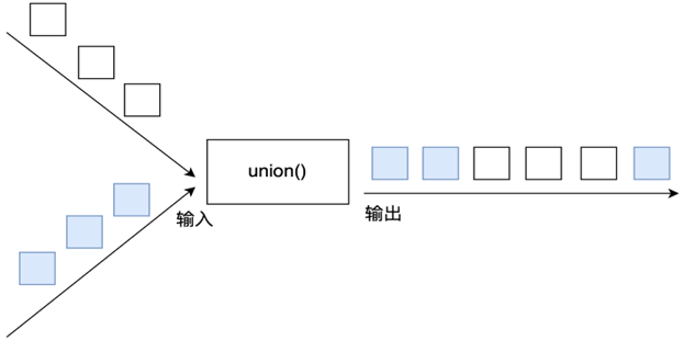 ../_images/union.png