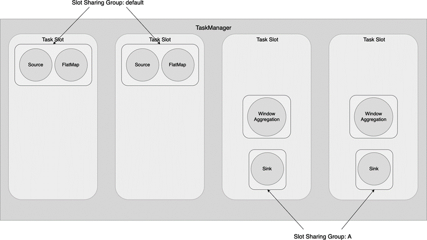 ../_images/window-aggregation-slot-sharing-group.png